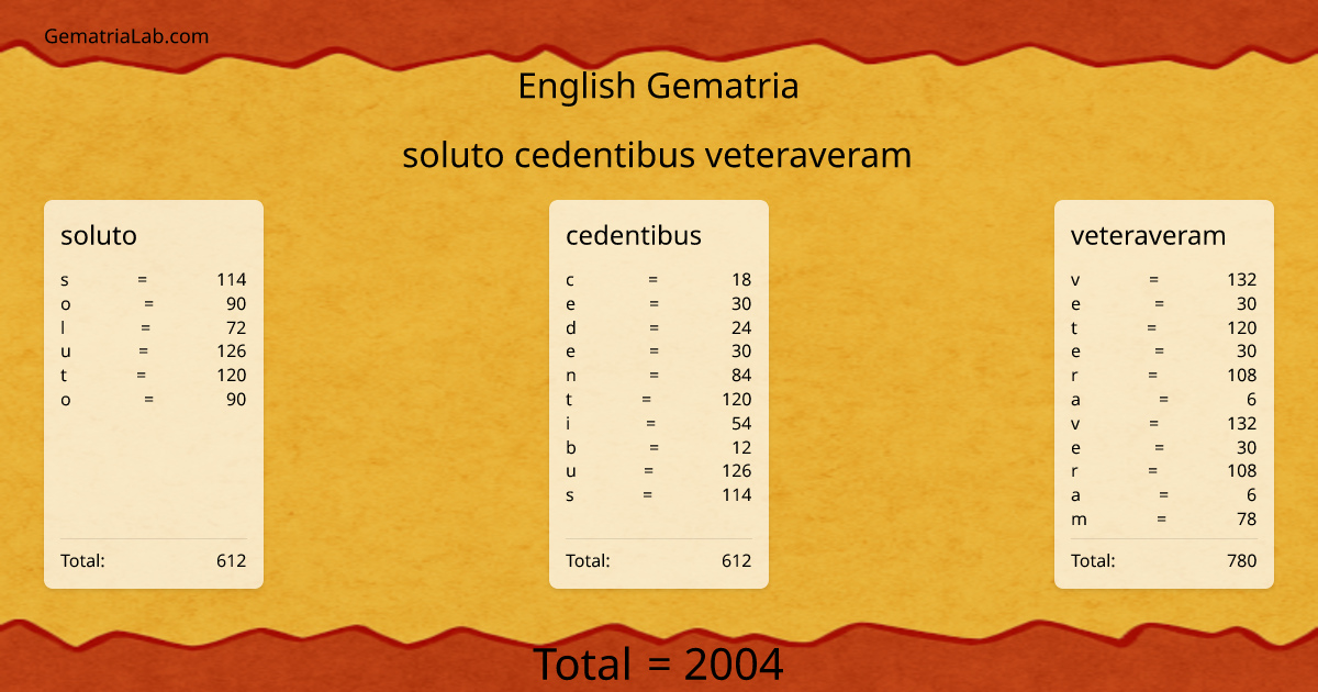 soluto cedentibus veteraveram in english Gematria